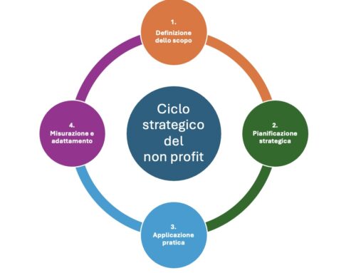 Dalla visione all’azione: il ciclo strategico per il non profit